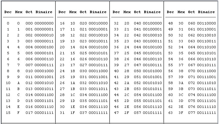 Table-binaire-hexdecimal.jpg - 139 Ko